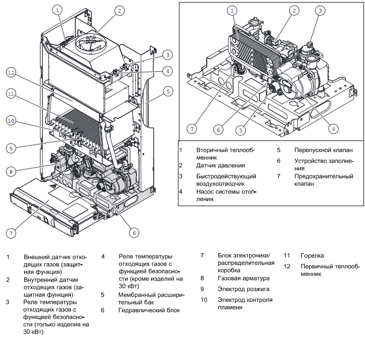 Настенный газовый котел Protherm пантера 25 KTV взрывная схема. Газовый котел Protherm пантера 25 kov схема монтажа. Газовый котел Protherm пантера 25 KTV взрывной чертеж. Котёл Протерм пантера 25 KTV схема.