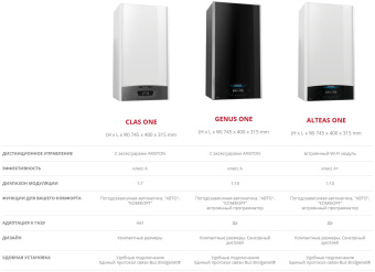 Конденсационный газовый котел ARISTON GENUS ONE 24 в Бресте