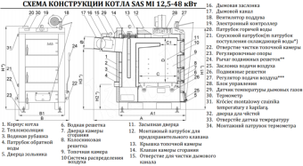 Твердотопливный котел SAS MI 29 kWt