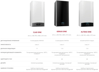 Конденсационный газовый котел Ariston GENUS ONE 30 в Бресте
