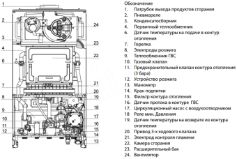 Газовый котел Ariston ALTEAS X 30 CF в Бресте