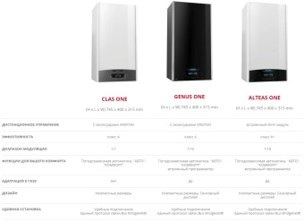 Конденсационный газовый котел Ariston GENUS ONE SYSTEM 24 в Бресте