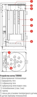 Газовый котел Ferroli TORINO 50 в Бресте