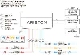 Конденсационный газовый котел Ariston ALTEAS ONE NET 30 в Бресте