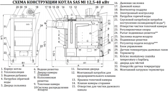 Твердотопливный котел SAS MI 29 kWt в Бресте